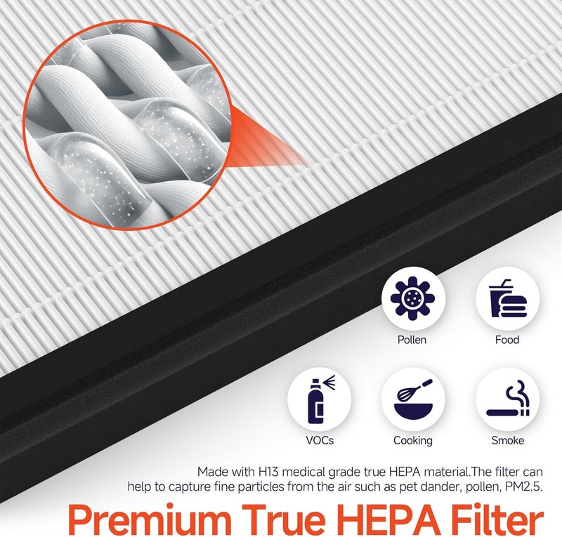 FCFMY عبوتان من فلتر HAP602 البديل متوافق مع جهاز تنقية الهواء ECOSELF HAP602/ HAP602WF، ترشيح 3 في 1 من الفلتر الرئيسي، فلتر مسبق وفلتر كربون نشط - Image 4